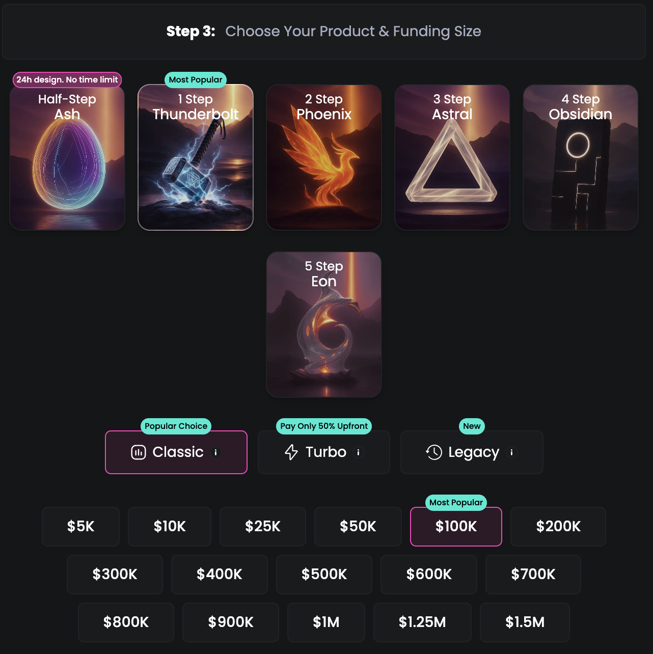 Upcomers Step 3: choosing a product and funding size, from $5K up to $1.5M, with $100K marked most popular.