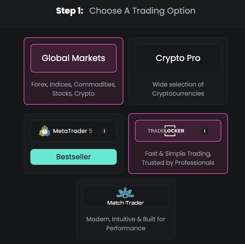 Upcomers Step 1: choosing a trading option — Global Markets or Crypto Pro, and a platform: MetaTrader 5, TradeLocker or Match-Trader.