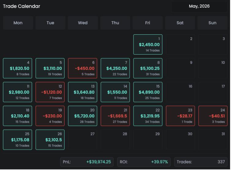 Monthly trading calendar showing green winning days and a few small red losing days.